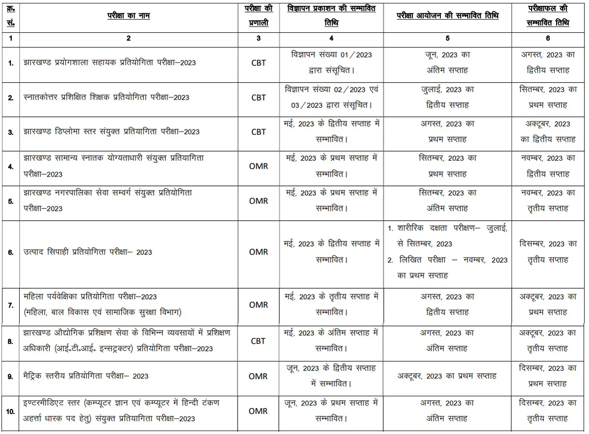 JSSC Exam Calendar 2023